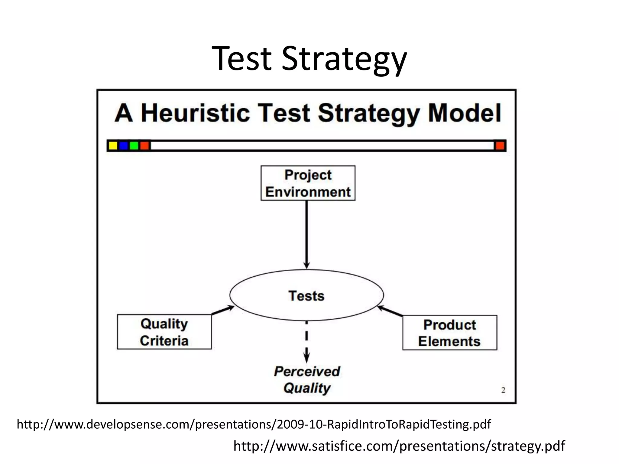 Test Strategy http://www.developsense.com/presentations/2009-10-RapidIntroToRapidTesting.pdf http://www.satisfice.com/presentations/strategy.pdf 