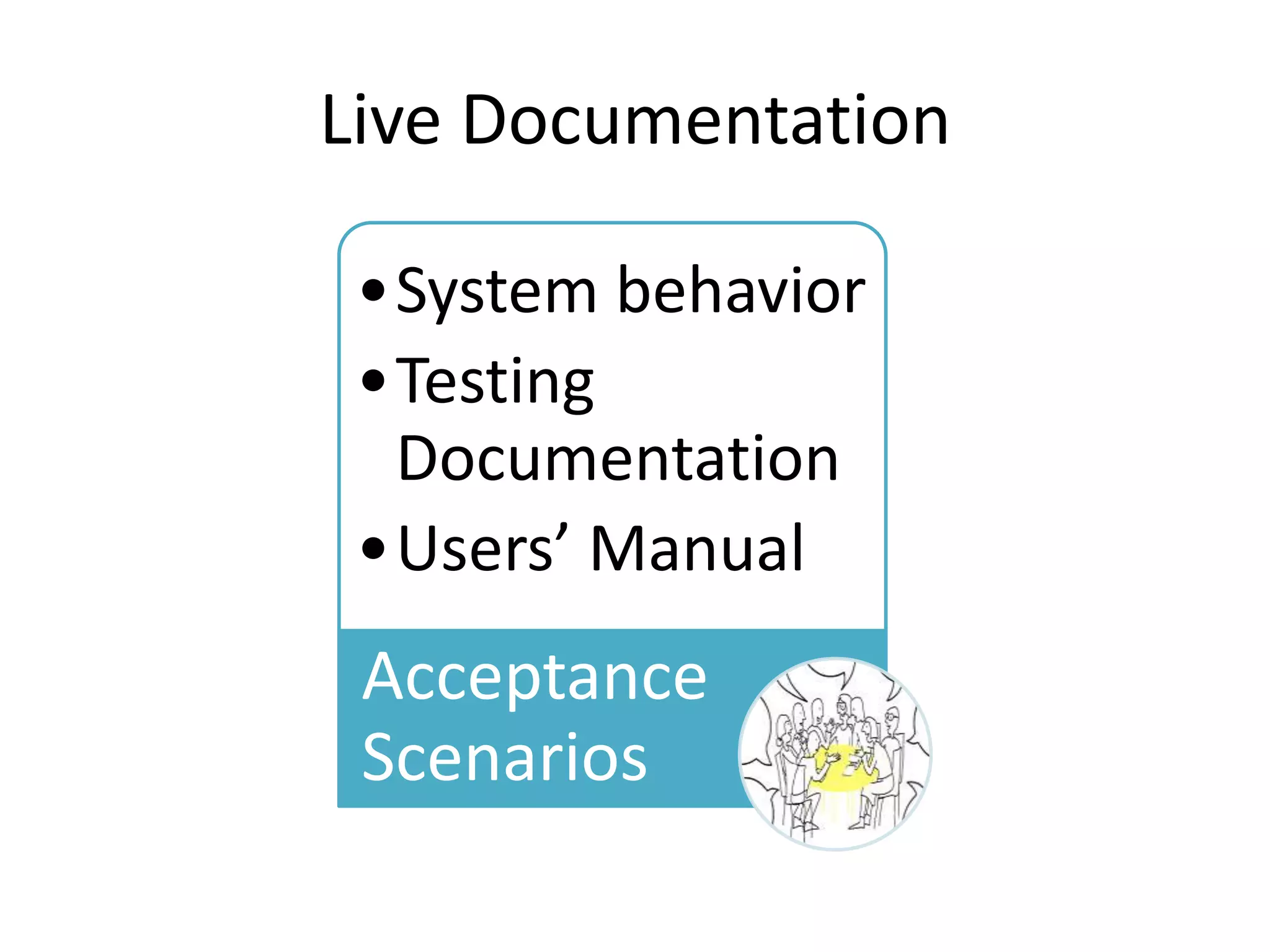 Live Documentation •System behavior •Testing Documentation •Users’ Manual Acceptance Scenarios 