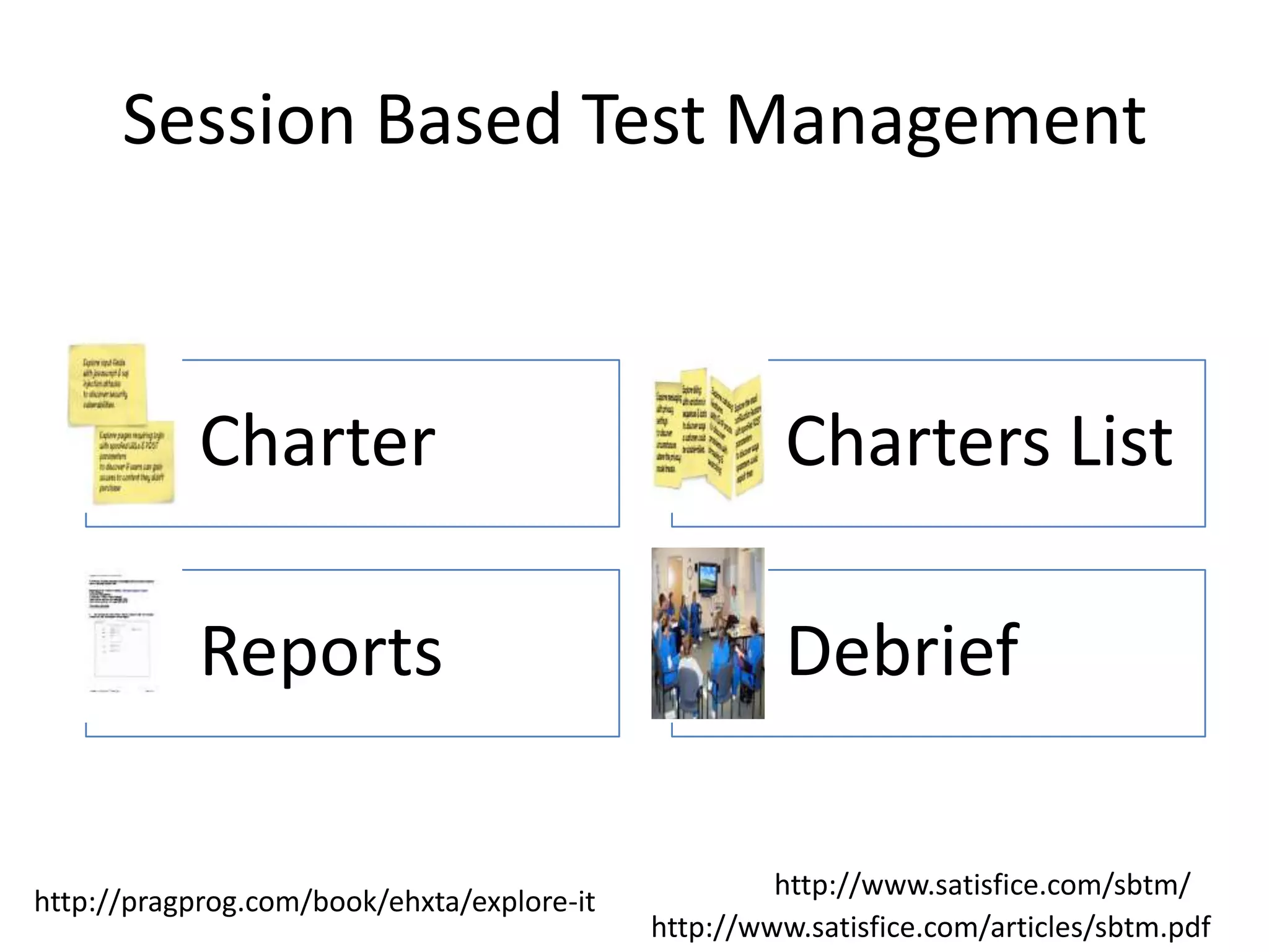 Session Based Test Management Charter Charters List Reports Debrief http://www.satisfice.com/sbtm/ http://pragprog.com/book/ehxta/explore-it http://www.satisfice.com/articles/sbtm.pdf 