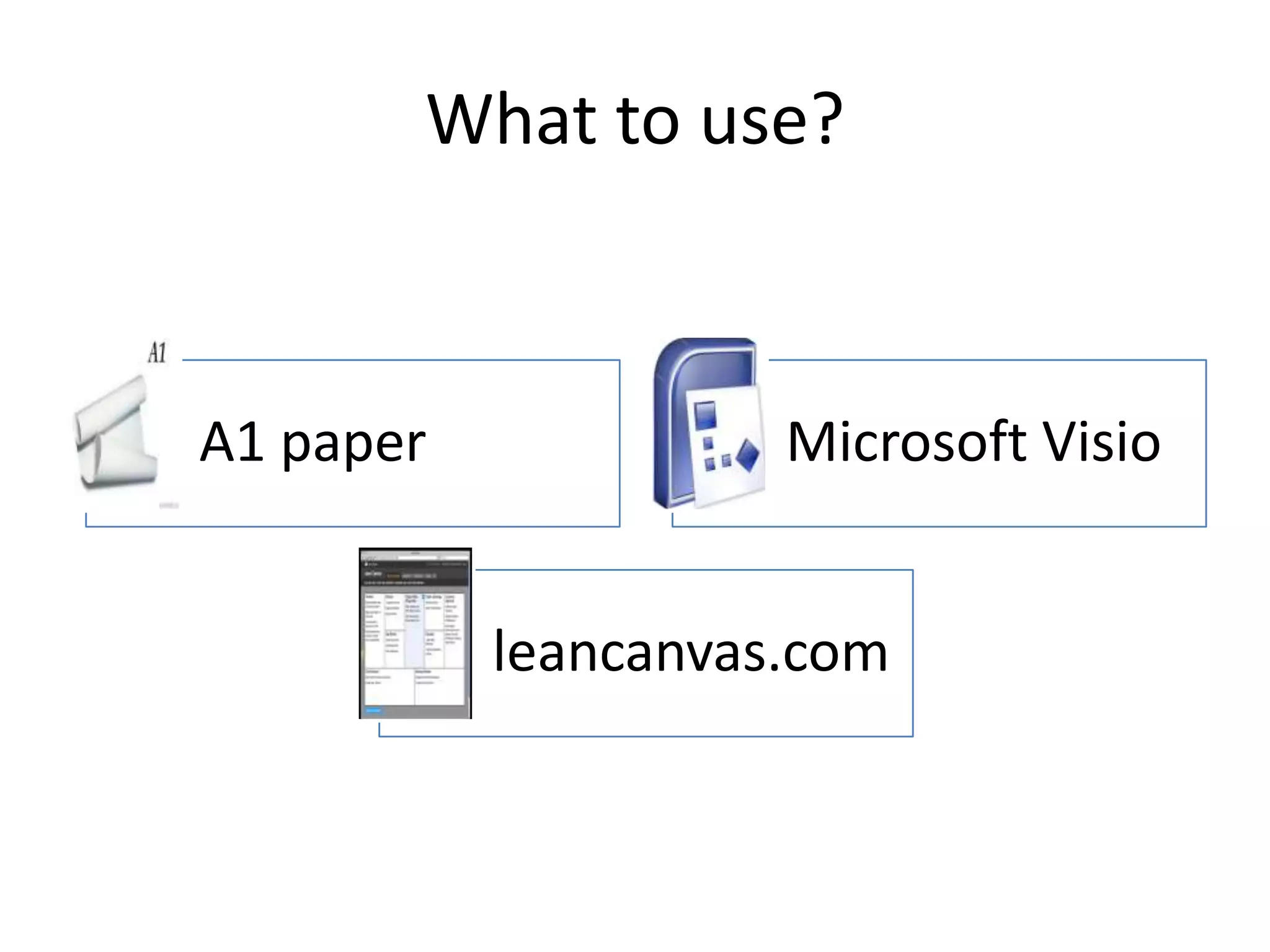 What to use? А1 paper Microsoft Visio leancanvas.com 