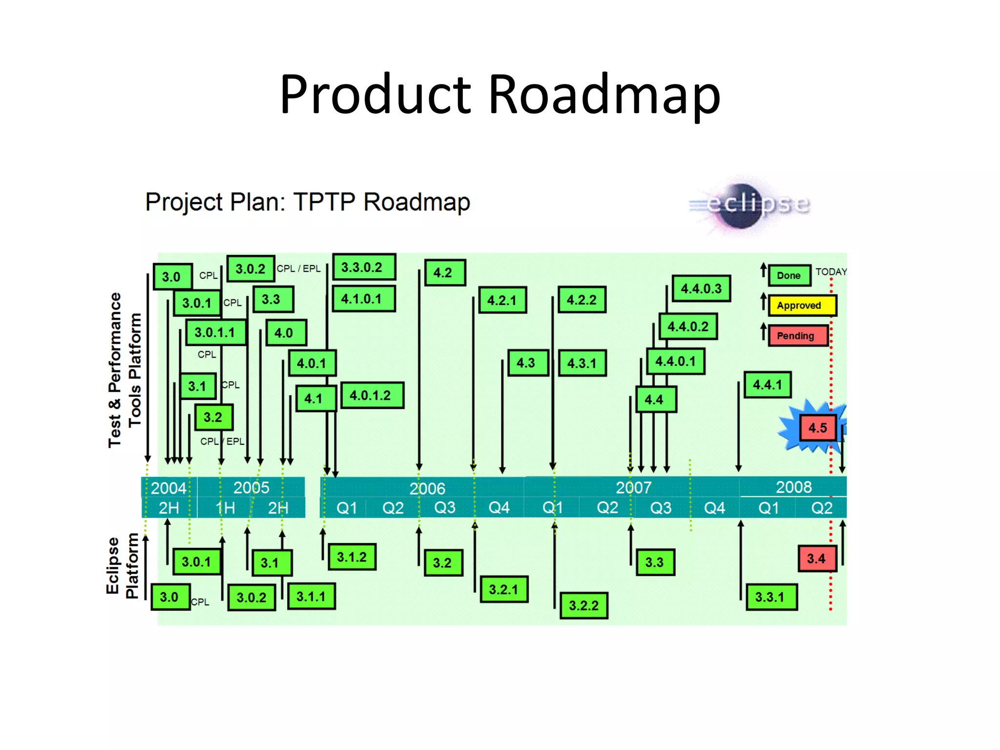 Product Roadmap 