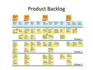 Product Backlog
 