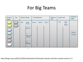 For Big Teams




http://blog.crisp.se/2011/12/05/mattiasskarin/10-kanban-boards-and-their-context-version-1-2
 