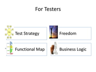 For Testers



Test Strategy       Freedom


Functional Map      Business Logic
 