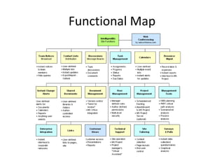 Functional Map
 