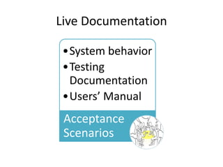 Live Documentation

 •System behavior
 •Testing
  Documentation
 •Users’ Manual
 Acceptance
 Scenarios
 