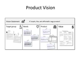 Product Vision
 