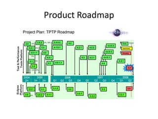 Product Roadmap
 