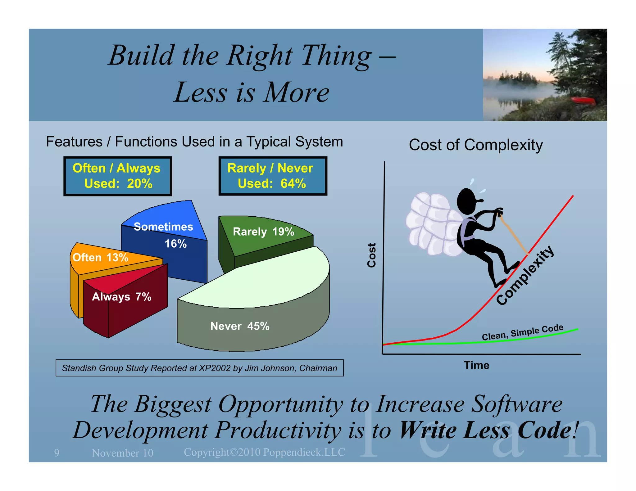 l e a n
Build the Right Thing –
Less is More
Cost of Complexity
The Biggest Opportunity to Increase Software
Development Productivity is to Write Less Code!
Cost
Time
Features / Functions Used in a Typical System
Standish Group Study Reported at XP2002 by Jim Johnson, Chairman
Always 7%
Often 13%
Sometimes
16%
Rarely 19%
Never 45%
Rarely / Never
Used: 64%
Often / Always
Used: 20%
November 10 Copyright©2010 Poppendieck.LLC9
 