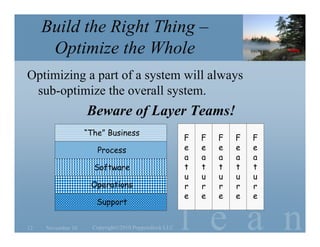 l e a n
Build the Right Thing –
Optimize the Whole
Optimizing a part of a system will always
sub-optimize the overall system.
Beware of Layer Teams!
“The” Business
Process
Software
Operations
Support
F
e
a
t
u
r
e
F
e
a
t
u
r
e
F
e
a
t
u
r
e
F
e
a
t
u
r
e
F
e
a
t
u
r
e
November 10 Copyright©2010 Poppendieck.LLC12
 