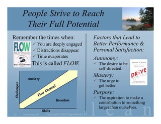 l e a n
People Strive to Reach
Their Full Potential
November 1015 Copyright©2010 Poppendieck.LLC
Remember the times when:
 You are deeply engaged
 Distractions disappear
 Time evaporates
This is called FLOW.
Factors that Lead to
Better Performance &
Personal Satisfaction:
Autonomy:
 The desire to be
self-directed.
Mastery:
 The urge to
get better.
Purpose:
 The aspiration to make a
contribution to something
larger than ourselves.
Skills
Challenges
Boredom
Anxiety
 