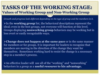 TASKS OF THE WORKING STAGE:
Values of Working Group and Non-Working Group
Growth and progress look different depending on the type of group and the members in it.
In the working group list, the behavioral descriptions represent the
ideal; even in the best groups, not everyone will function at this level.
Groups displaying nonworking group behaviors may be working but in
less overt or easily recognizable ways.
Change does not happen at the same pace or in the same manner
for members or for groups. It is important for leaders to recognize that
members are moving in the direction of the change they want for
themselves. Sometimes working hard to resist the change is a necessary
step in a member’s process.
An effective leader will use all of the “working” and “nonworking”
behaviors in a group as a useful resource to his advantage.
 