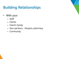 Building Relationships
▶ With your
– Staff
– Clients
– Client’s family
– Your partners….Hospice, pharmacy
– Community
 