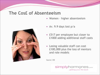Why Menopause Matters in the Workplace | PPT