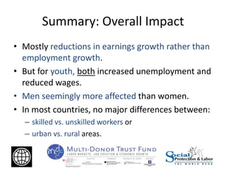 Summary: Overall Impact
• Mostly reductions in earnings growth rather than
employment growth.
• But for youth, both increased unemployment and
reduced wages.
• Men seemingly more affected than women.
• In most countries, no major differences between:
– skilled vs. unskilled workers or
– urban vs. rural areas.
 