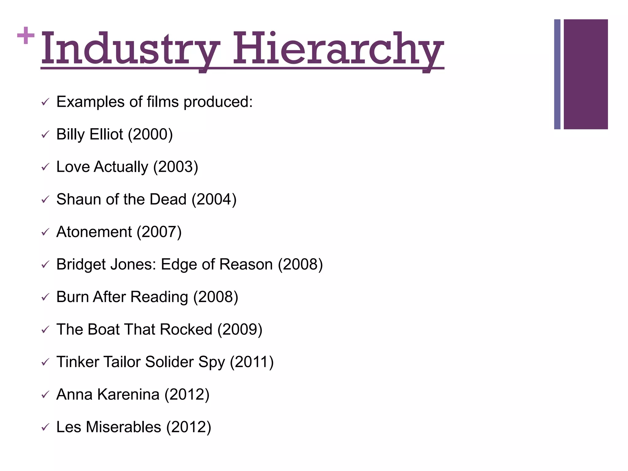 +
    Industry Hierarchy
       Examples of films produced:

       Billy Elliot (2000)

       Love Actually (2003)

       Shaun of the Dead (2004)

       Atonement (2007)

       Bridget Jones: Edge of Reason (2008)

       Burn After Reading (2008)

       The Boat That Rocked (2009)

       Tinker Tailor Solider Spy (2011)

       Anna Karenina (2012)

       Les Miserables (2012)
 