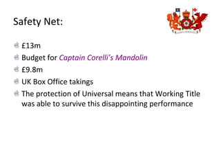 Safety Net:
£13m
Budget for Captain Corelli’s Mandolin
£9.8m
UK Box Office takings
The protection of Universal means that Working Title
was able to survive this disappointing performance
 