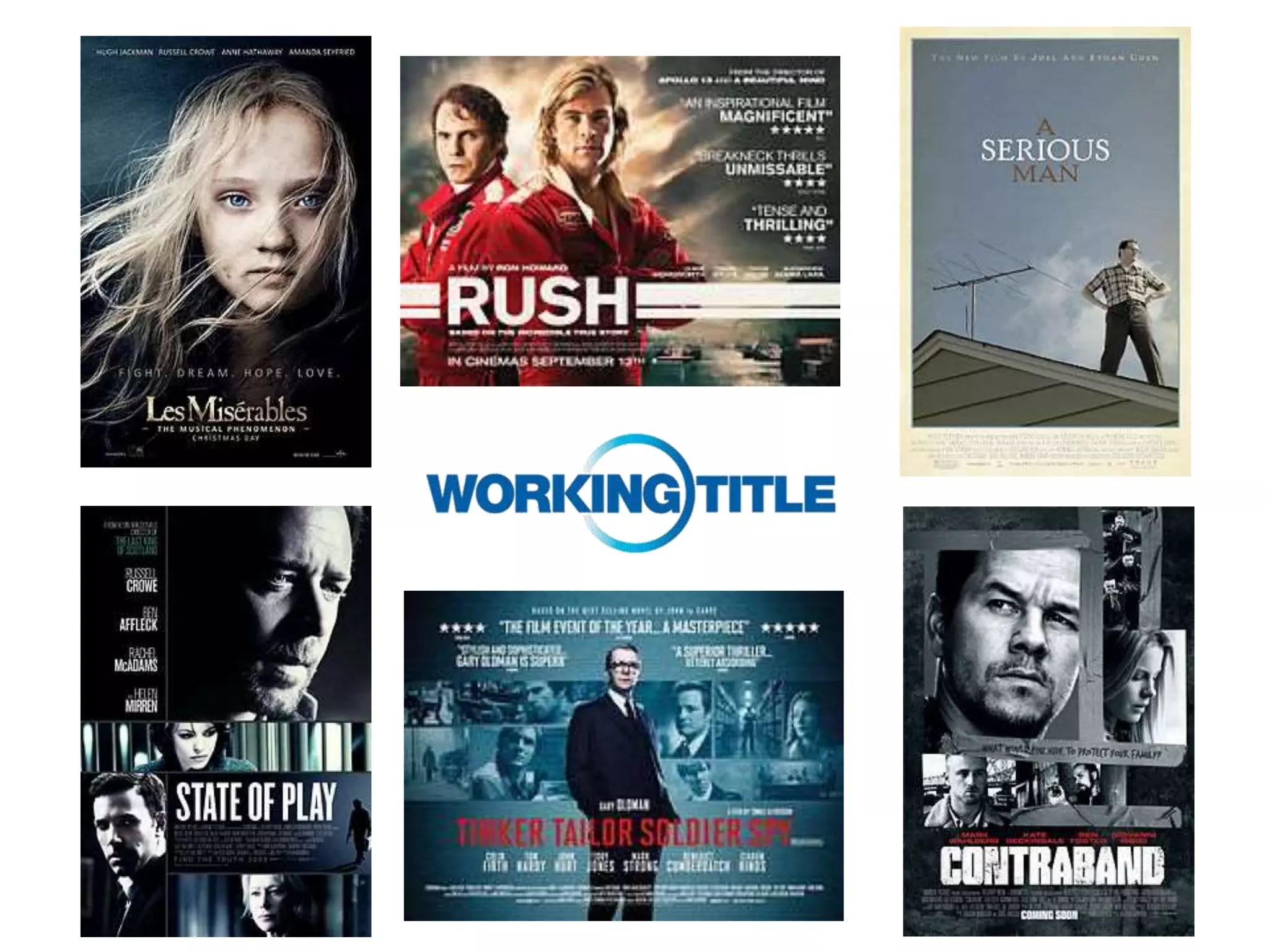 Working Title Case Study