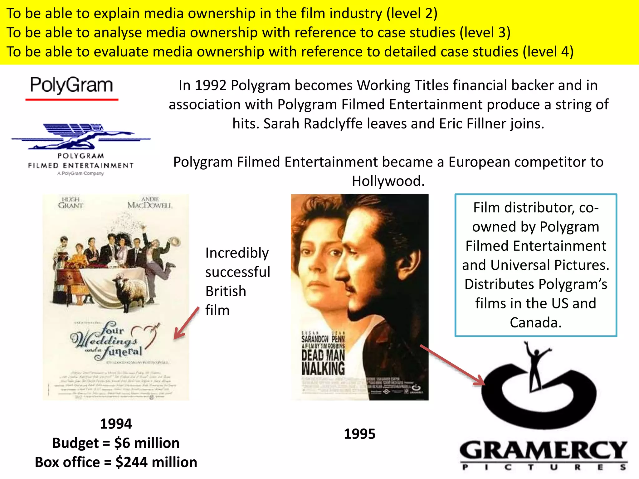 In 1992 Polygram becomes Working Titles financial backer and in
association with Polygram Filmed Entertainment produce a string of
hits. Sarah Radclyffe leaves and Eric Fillner joins.
Polygram Filmed Entertainment became a European competitor to
Hollywood.
1994
Budget = $6 million
Box office = $244 million
1995
Film distributor, co-
owned by Polygram
Filmed Entertainment
and Universal Pictures.
Distributes Polygram’s
films in the US and
Canada.
Incredibly
successful
British
film
To be able to explain media ownership in the film industry (level 2)
To be able to analyse media ownership with reference to case studies (level 3)
To be able to evaluate media ownership with reference to detailed case studies (level 4)
 
