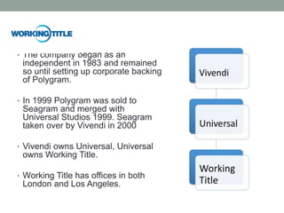 Working title - case study | PPTX