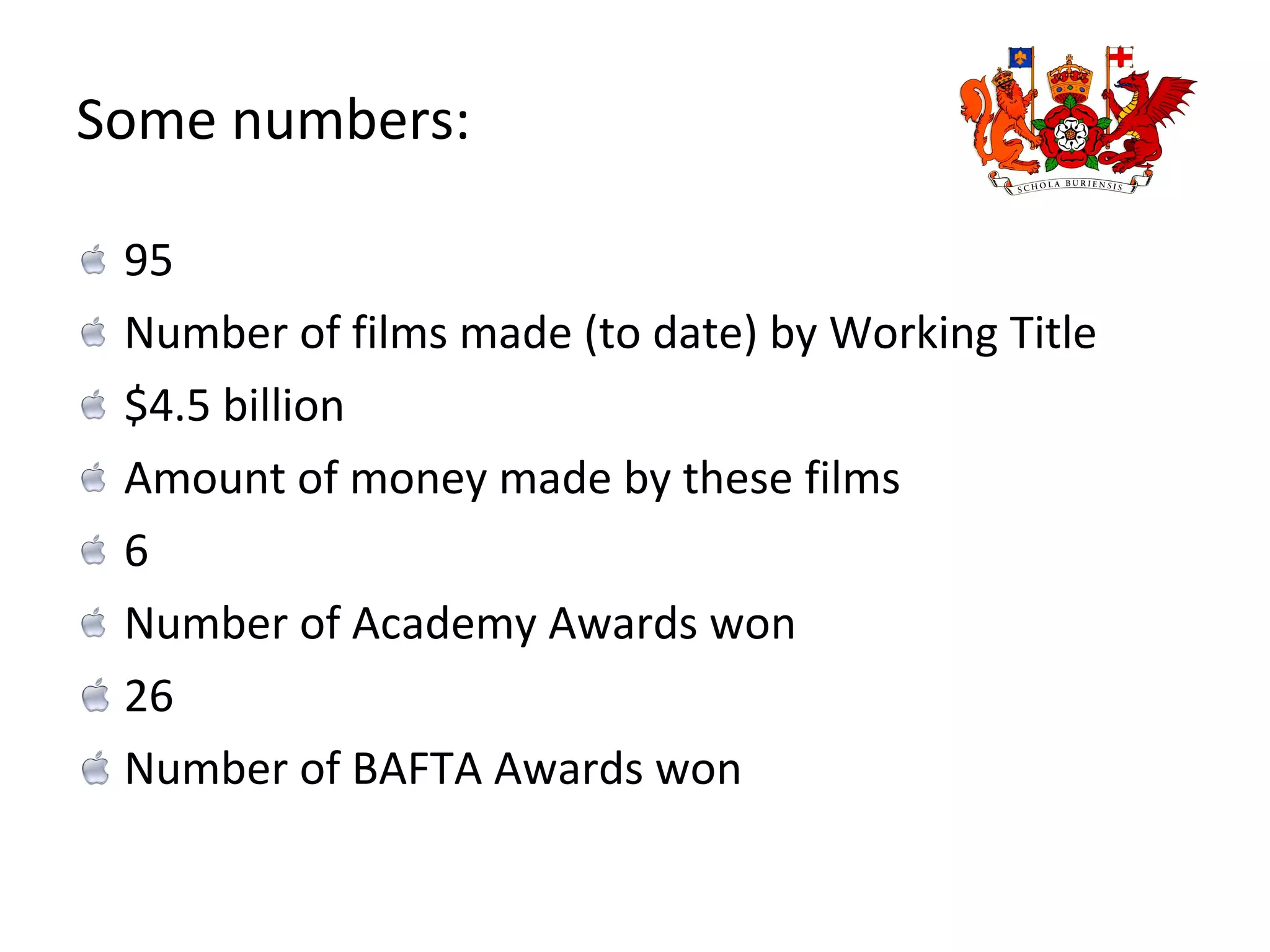 Some numbers: 95 Number of films made (to date) by Working Title $4.5 billion Amount of money made by these films 6 Number of Academy Awards won 26 Number of BAFTA Awards won 