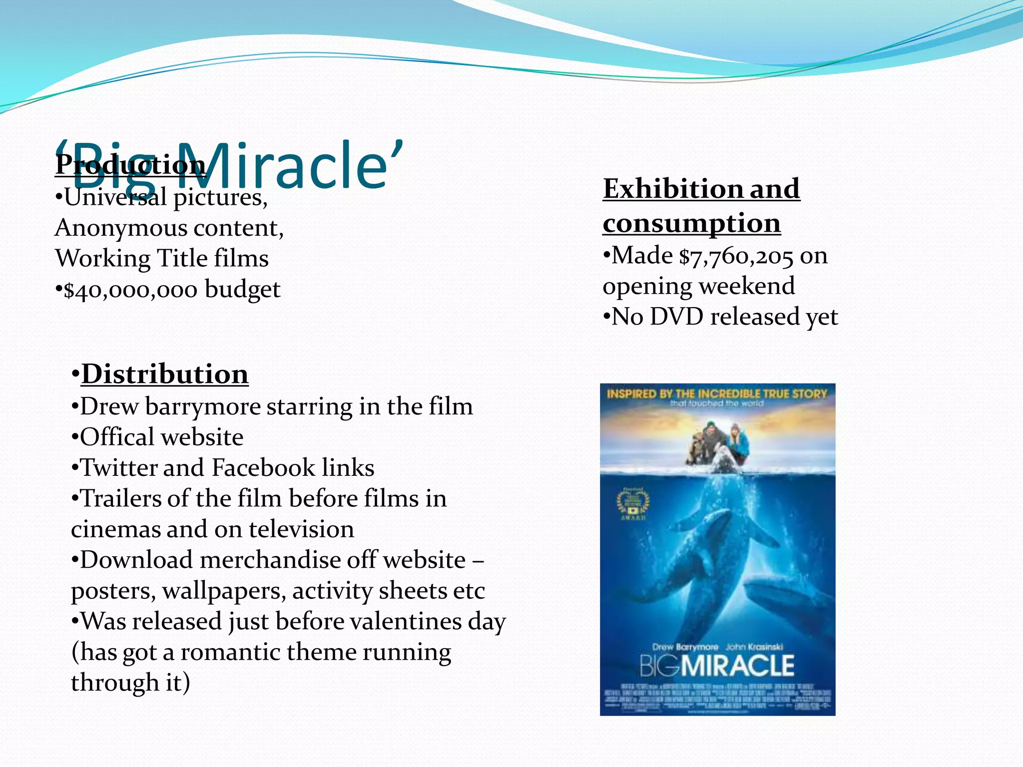 ‘Big Miracle’
Production
•Universal pictures,                        Exhibition and
Anonymous content,                          consumption
Working Title films                         •Made $7,760,205 on
•$40,000,000 budget                         opening weekend
                                            •No DVD released yet

 •Distribution
 •Drew barrymore starring in the film
 •Offical website
 •Twitter and Facebook links
 •Trailers of the film before films in
 cinemas and on television
 •Download merchandise off website –
 posters, wallpapers, activity sheets etc
 •Was released just before valentines day
 (has got a romantic theme running
 through it)
 