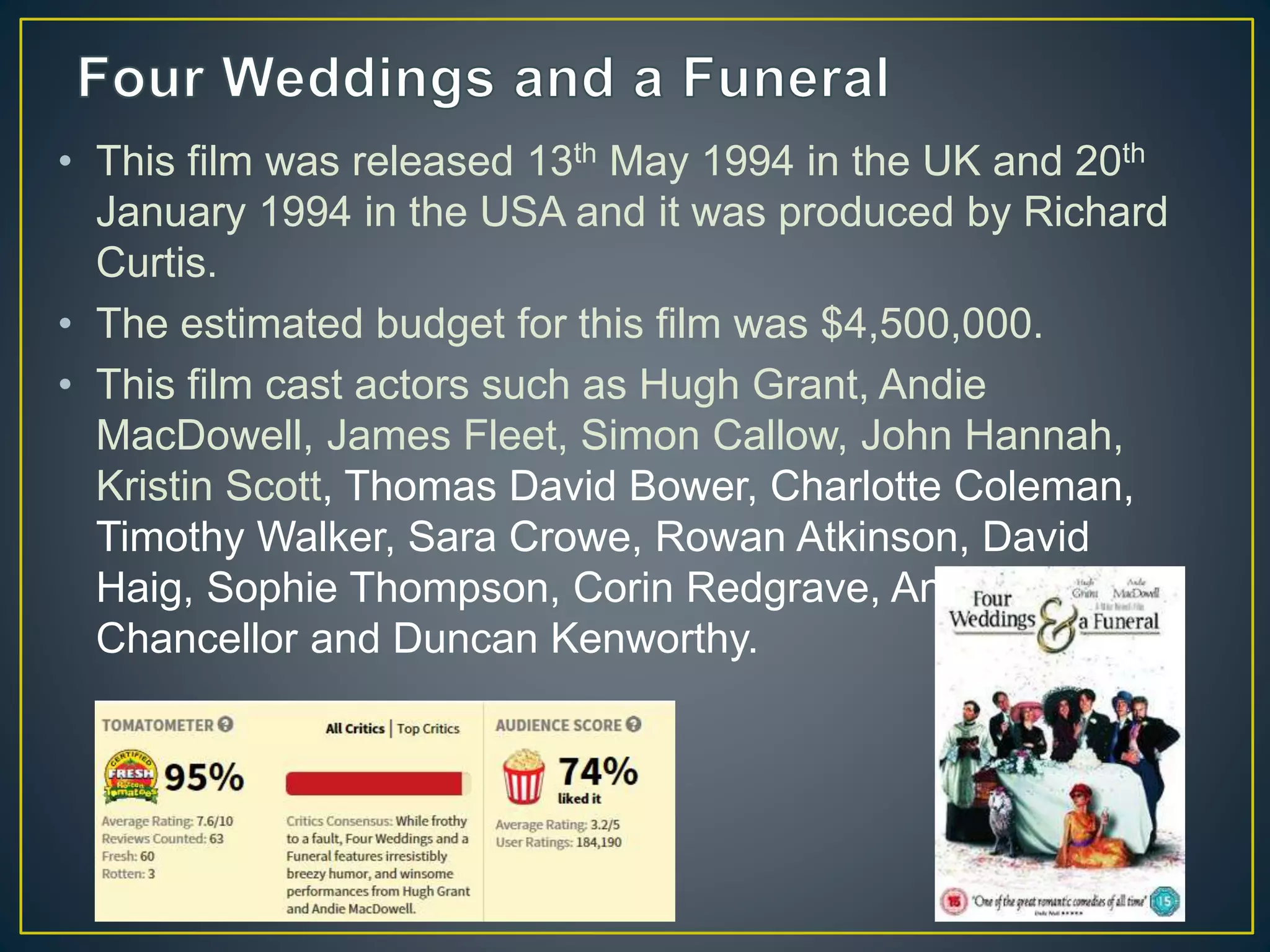 • This film was released 13th May 1994 in the UK and 20th
January 1994 in the USA and it was produced by Richard
Curtis.
• The estimated budget for this film was $4,500,000.
• This film cast actors such as Hugh Grant, Andie
MacDowell, James Fleet, Simon Callow, John Hannah,
Kristin Scott, Thomas David Bower, Charlotte Coleman,
Timothy Walker, Sara Crowe, Rowan Atkinson, David
Haig, Sophie Thompson, Corin Redgrave, Anna
Chancellor and Duncan Kenworthy.
 