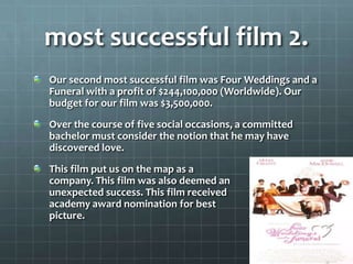 most successful film 2.
Our second most successful film was Four Weddings and a
Funeral with a profit of $244,100,000 (Worldwide). Our
budget for our film was $3,500,000.
Over the course of five social occasions, a committed
bachelor must consider the notion that he may have
discovered love.
This film put us on the map as a
company. This film was also deemed an
unexpected success. This film received               an
academy award nomination for best                 pict
picture.
 
