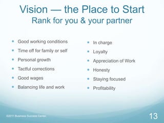 Vision — the Place to StartRank for you & your partnerGood working conditionsTime off for family or selfPersonal growthTactful correctionsGood wagesBalancing life and workIn chargeLoyaltyAppreciation of WorkHonestyStaying focusedProfitability13©2011 Business Success Center, 