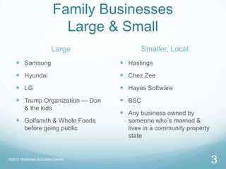 Family Businesses Large & SmallLargeSamsungHyundaiLGTrump Organization — Don & the kidsGolfsmith & Whole Foods before going publicSmaller, LocalHastingsChez ZeeHayes SoftwareBSCAny business owned by someone who’s married & lives in a community property state3©2011 Business Success Center, 