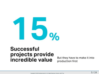 15%
Successful
projects provide
incredible value
But they have to make it into
production first
5 / 24Copyright © 2020 Smoking Hand LLC. All rights Reserved. Version: a5d177ac
 