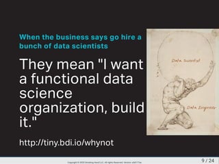When the business says go hire a
bunch of data scientists
They mean "I want
a functional data
science
organization, build
it."
http://tiny.bdi.io/whynot
Data Scientist
Data Engineer
9 / 24Copyright © 2020 Smoking Hand LLC. All rights Reserved. Version: a5d177ac
 
