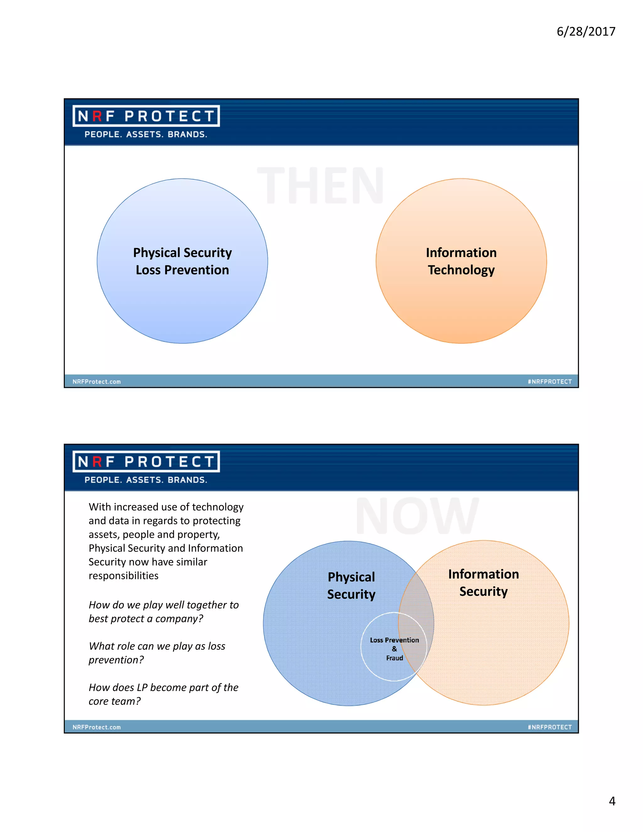 6/28/2017
4
Physical Security
Loss Prevention
Information
Technology
THEN
NOW
Physical
Security
Information
Security
With increased use of technology
and data in regards to protecting
assets, people and property,
Physical Security and Information
Security now have similar
responsibilities
How do we play well together to
best protect a company?
What role can we play as loss
prevention?
How does LP become part of the
core team?
 