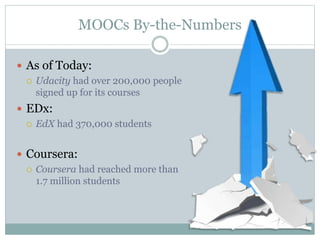 MOOCs By-the-Numbers
 As of Today:
 Udacity had over 200,000 people
signed up for its courses
 EDx:
 EdX had 370,000 students
 Coursera:
 Coursera had reached more than
1.7 million students
 