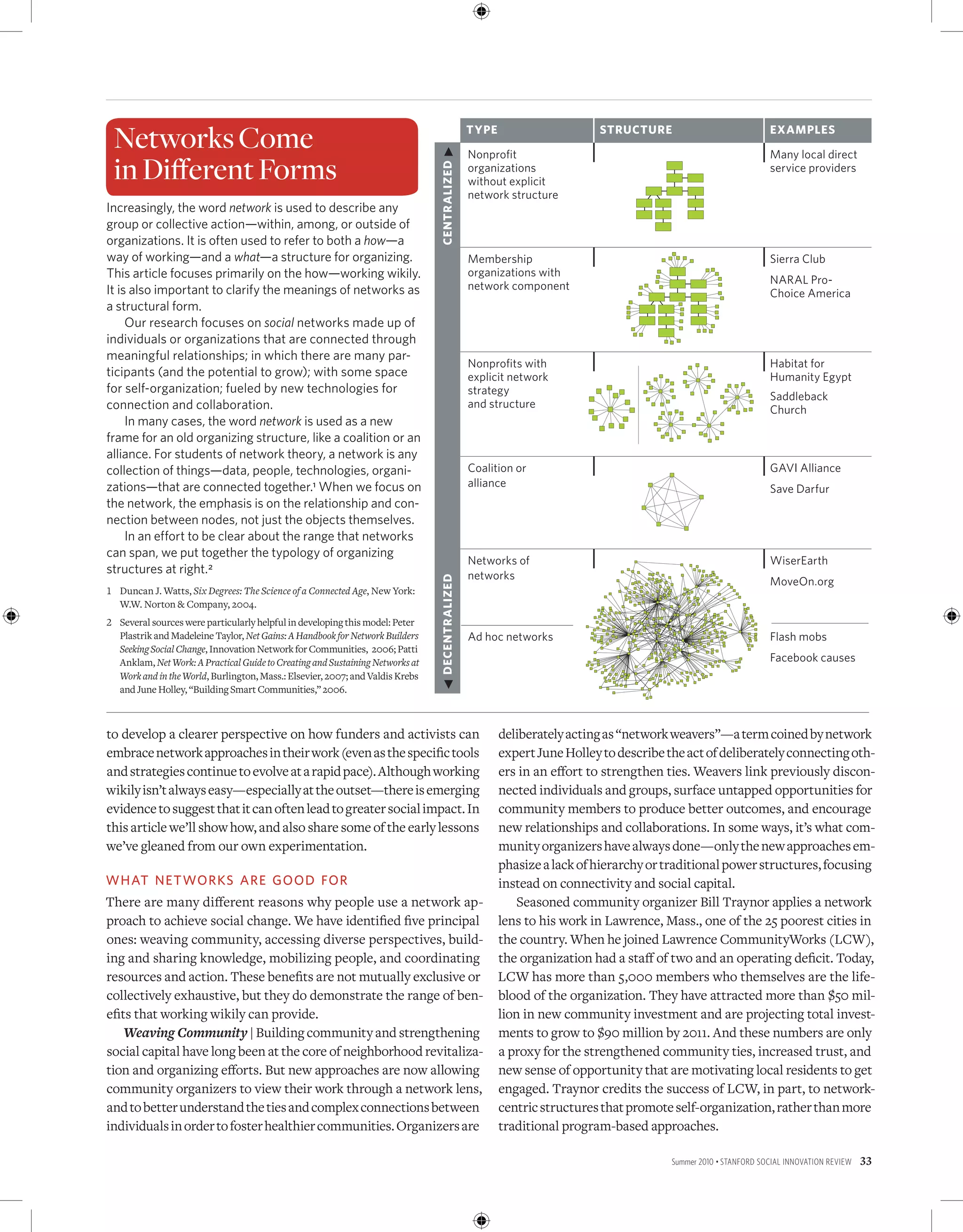 Networks Come                                                                                    Type                     STrucTure                              exampleS




                                                                               cenTralizeD 3
                                                                                                  Nonprofit                                                       Many local direct
 in Different Forms                                                                               organizations
                                                                                                  without explicit
                                                                                                                                                                  service providers

                                                                                                  network structure
Increasingly, the word network is used to describe any
group or collective action—within, among, or outside of
organizations. It is often used to refer to both a how—a
way of working—and a what—a structure for organizing.                                             Membership                                                      Sierra Club
This article focuses primarily on the how—working wikily.                                         organizations with
                                                                                                                                                                  NARAL Pro-
It is also important to clarify the meanings of networks as                                       network component
                                                                                                                                                                  Choice America
a structural form.
     Our research focuses on social networks made up of
individuals or organizations that are connected through
meaningful relationships; in which there are many par-
                                                                                                  Nonprofits with                                                 Habitat for
ticipants (and the potential to grow); with some space                                            explicit network                                                Humanity Egypt
for self-organization; fueled by new technologies for                                             strategy                                                        Saddleback
connection and collaboration.                                                                     and structure                                                   Church
     In many cases, the word network is used as a new
frame for an old organizing structure, like a coalition or an
alliance. For students of network theory, a network is any
collection of things—data, people, technologies, organi-                                          Coalition or                                                    GAVI Alliance
zations—that are connected together.1 When we focus on                                            alliance                                                        Save Darfur
the network, the emphasis is on the relationship and con-
nection between nodes, not just the objects themselves.
     In an effort to be clear about the range that networks
can span, we put together the typology of organizing
                                                                                                  Networks of                                                     WiserEarth
structures at right. 2                                                                            networks
                                                                               7 DecenTralizeD




                                                                                                                                                                  MoveOn.org
1 Duncan J. Watts, Six Degrees: The Science of a Connected Age, New York:
  W.W. Norton  Company, 2004.
2 Several sources were particularly helpful in developing this model: Peter
  Plastrik and Madeleine Taylor, Net Gains: A Handbook for Network Builders                       Ad hoc networks                                                 Flash mobs
  Seeking Social Change, Innovation Network for Communities, 2006; Patti
  Anklam, Net Work: A Practical Guide to Creating and Sustaining Networks at                                                                                      Facebook causes
  Work and in the World, Burlington, Mass.: Elsevier, 2007; and Valdis Krebs
  and June Holley, “Building Smart Communities,” 2006.



to develop a clearer perspective on how funders and activists can                                        deliberately acting as “network weavers”—a term coined by network
embrace network approaches in their work (even as the specific tools                                     expert June Holley to describe the act of deliberately connecting oth-
and strategies continue to evolve at a rapid pace). Although working                                     ers in an effort to strengthen ties. Weavers link previously discon-
wikily isn’t always easy—especially at the outset—there is emerging                                      nected individuals and groups, surface untapped opportunities for
evidence to suggest that it can often lead to greater social impact. In                                  community members to produce better outcomes, and encourage
this article we’ll show how, and also share some of the early lessons                                    new relationships and collaborations. In some ways, it’s what com-
we’ve gleaned from our own experimentation.                                                              munity organizers have always done—only the new approaches em-
                                                                                                         phasize a lack of hierarchy or traditional power structures, focusing
What NetWorks are Good For                                                                               instead on connectivity and social capital.
There are many different reasons why people use a network ap-                                                Seasoned community organizer Bill Traynor applies a network
proach to achieve social change. We have identified five principal                                       lens to his work in Lawrence, Mass., one of the 25 poorest cities in
ones: weaving community, accessing diverse perspectives, build-                                          the country. When he joined Lawrence CommunityWorks (LCW),
ing and sharing knowledge, mobilizing people, and coordinating                                           the organization had a staff of two and an operating deficit. Today,
resources and action. These benefits are not mutually exclusive or                                       LCW has more than 5,000 members who themselves are the life-
collectively exhaustive, but they do demonstrate the range of ben-                                       blood of the organization. They have attracted more than $50 mil-
efits that working wikily can provide.                                                                   lion in new community investment and are projecting total invest-
    Weaving Community | Building community and strengthening                                             ments to grow to $90 million by 2011. And these numbers are only
social capital have long been at the core of neighborhood revitaliza-                                    a proxy for the strengthened community ties, increased trust, and
tion and organizing efforts. But new approaches are now allowing                                         new sense of opportunity that are motivating local residents to get
community organizers to view their work through a network lens,                                          engaged. Traynor credits the success of LCW, in part, to network-
and to better understand the ties and complex connections between                                        centric structures that promote self-organization, rather than more
individuals in order to foster healthier communities. Organizers are                                     traditional program-based approaches.

                                                                                                                                         Summer 2010 • Stanford Social innovation review   33
 