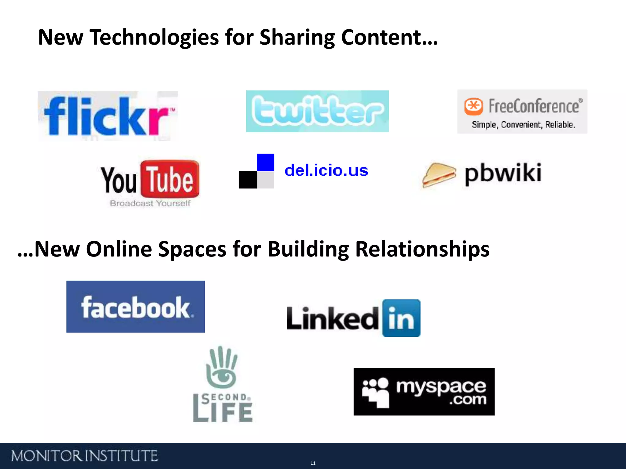 New Technologies for Sharing Content……New Online Spaces for Building Relationships