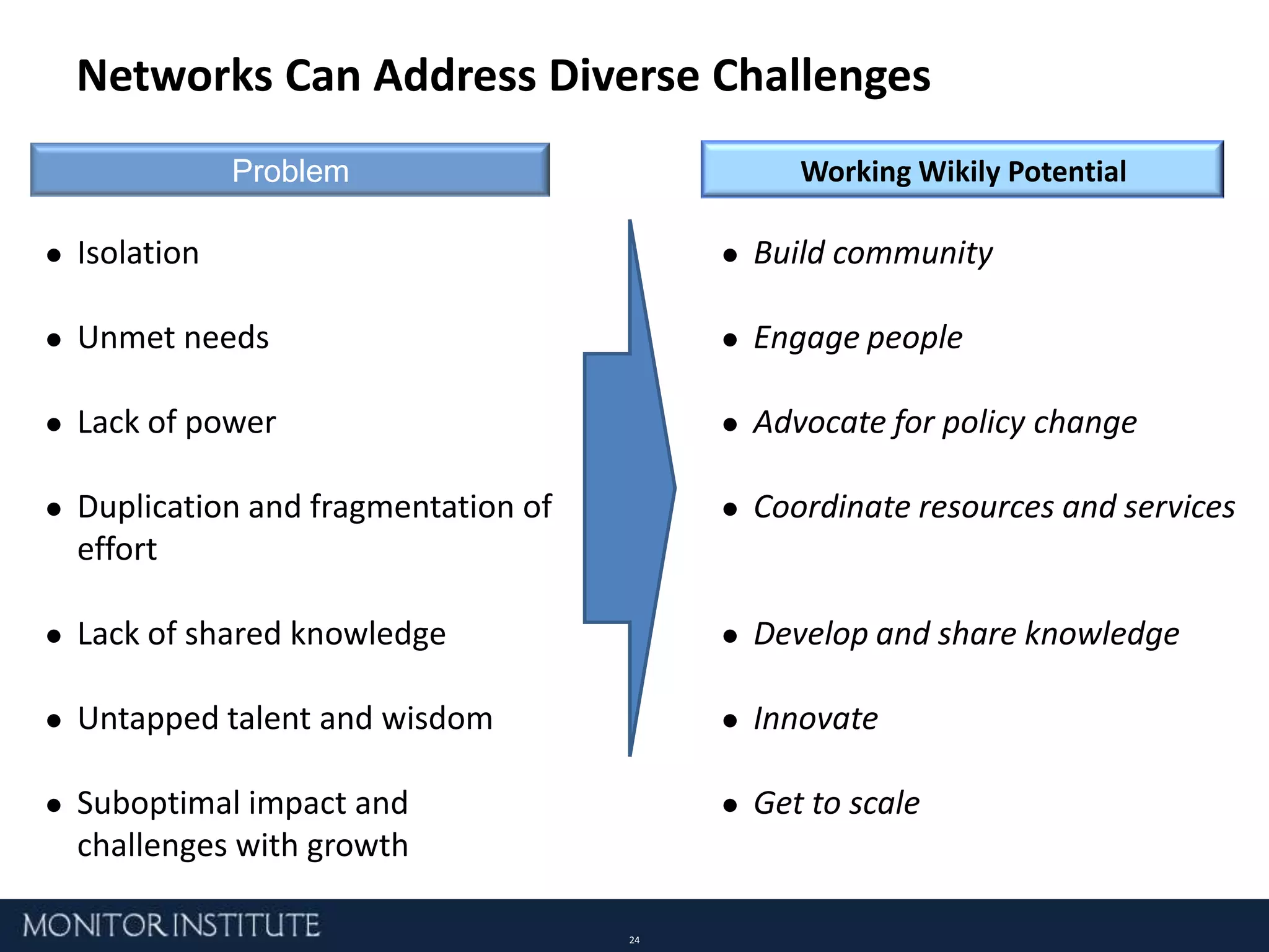 One-way communicationsWhere are you? The answer will be different for different situations