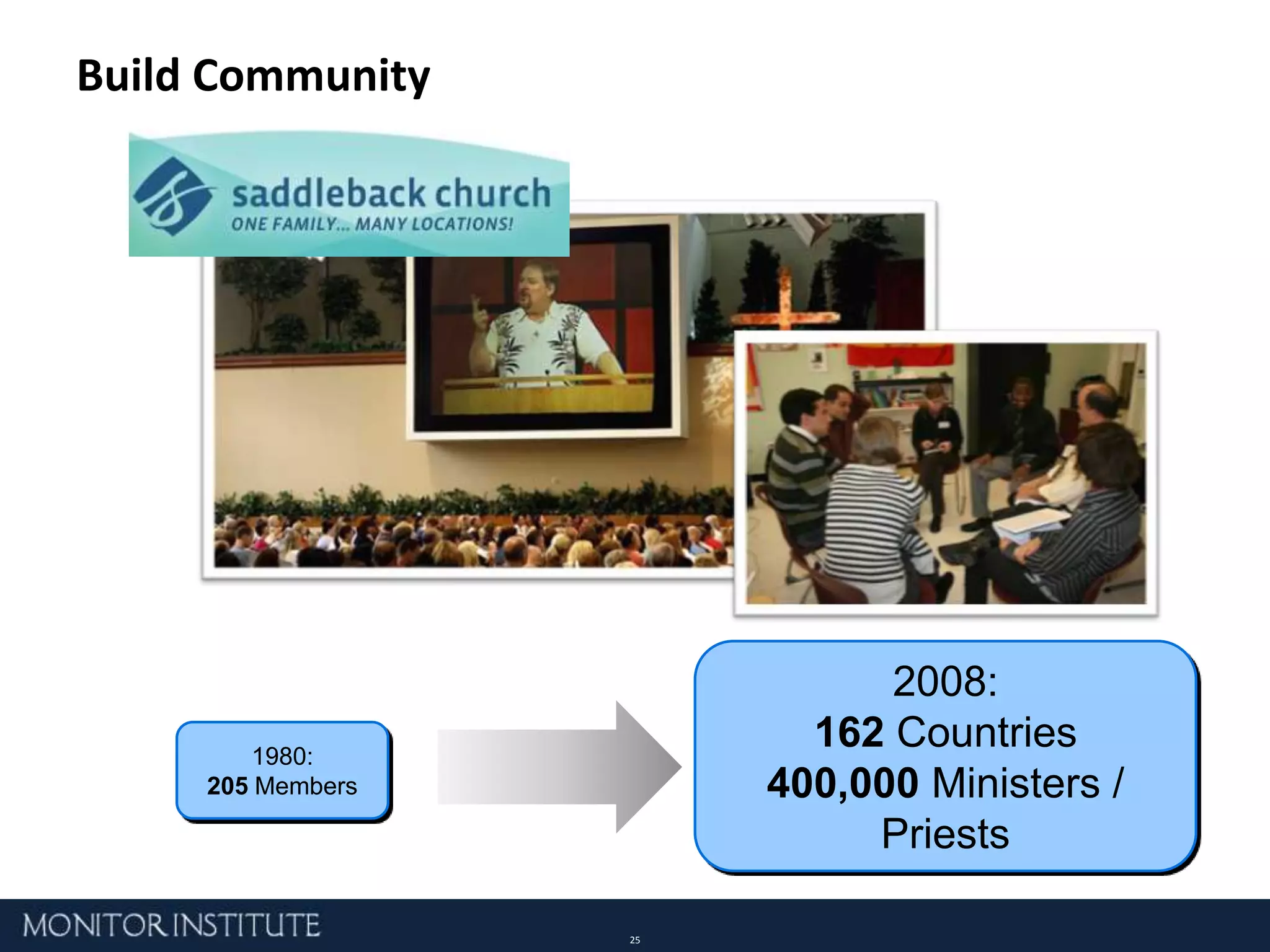 Obama Used Networks to Mobilize 13 M Supporters“One of my fundamental beliefs…is that real change comes from the bottom up.  And there’s no more powerful tool for grass-roots organizing than the Internet.”Barack Obama His Administration is Experimenting with Gov. 2.0“We live in an age of democratic experimentation — both in our official institutions and in the many informal ways in which the public is consulted”James Fishkin, Stanford political scientistSource:  Whitehouse.gov; NY Times