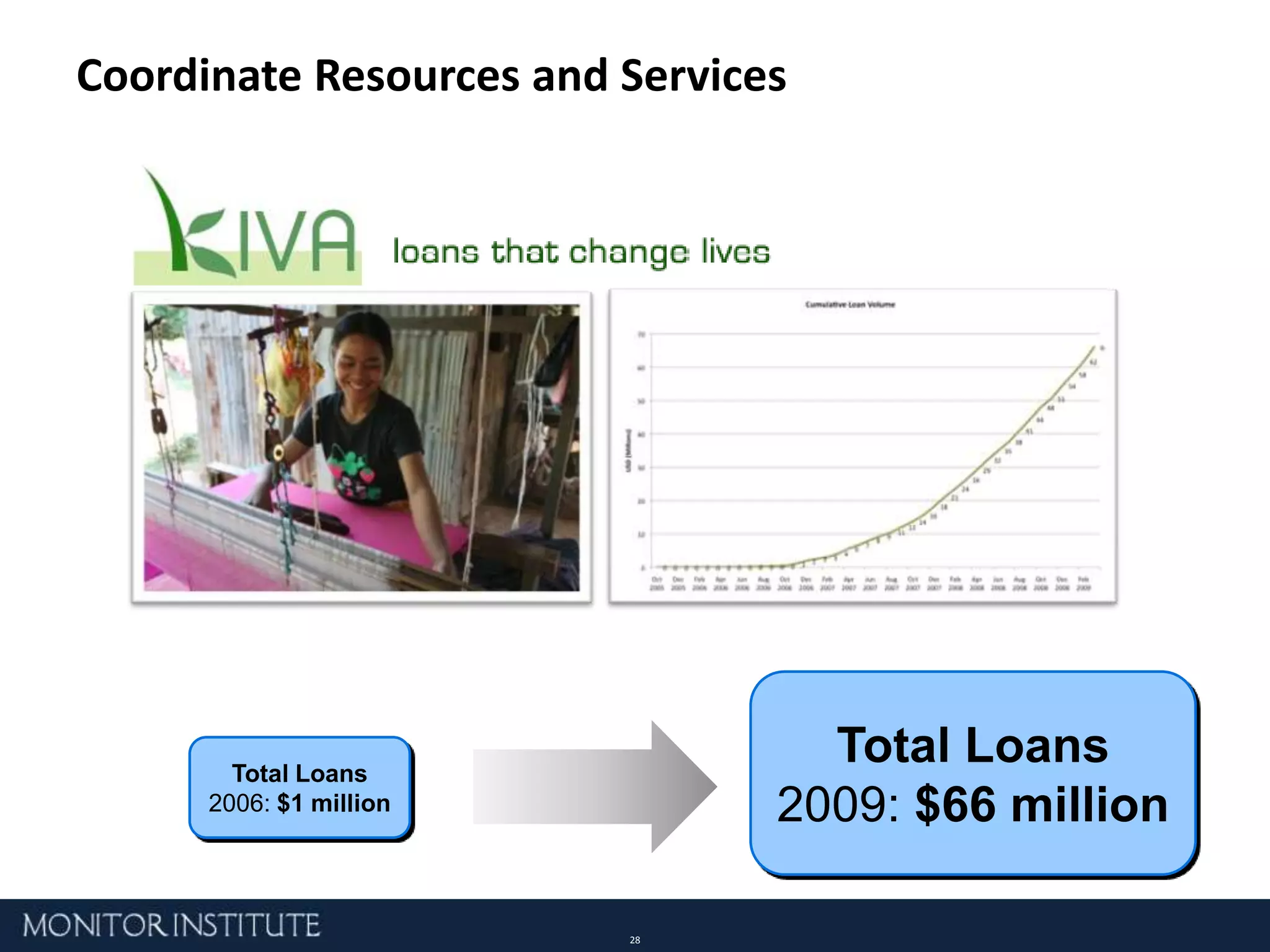 The Way Our Work Gets Done Is Changing