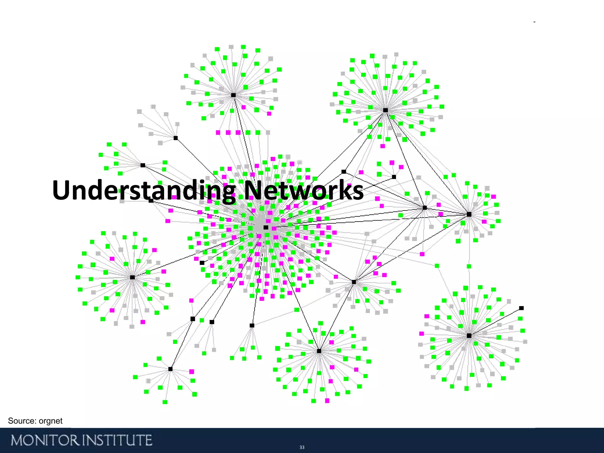 Duplication and fragmentation of effort