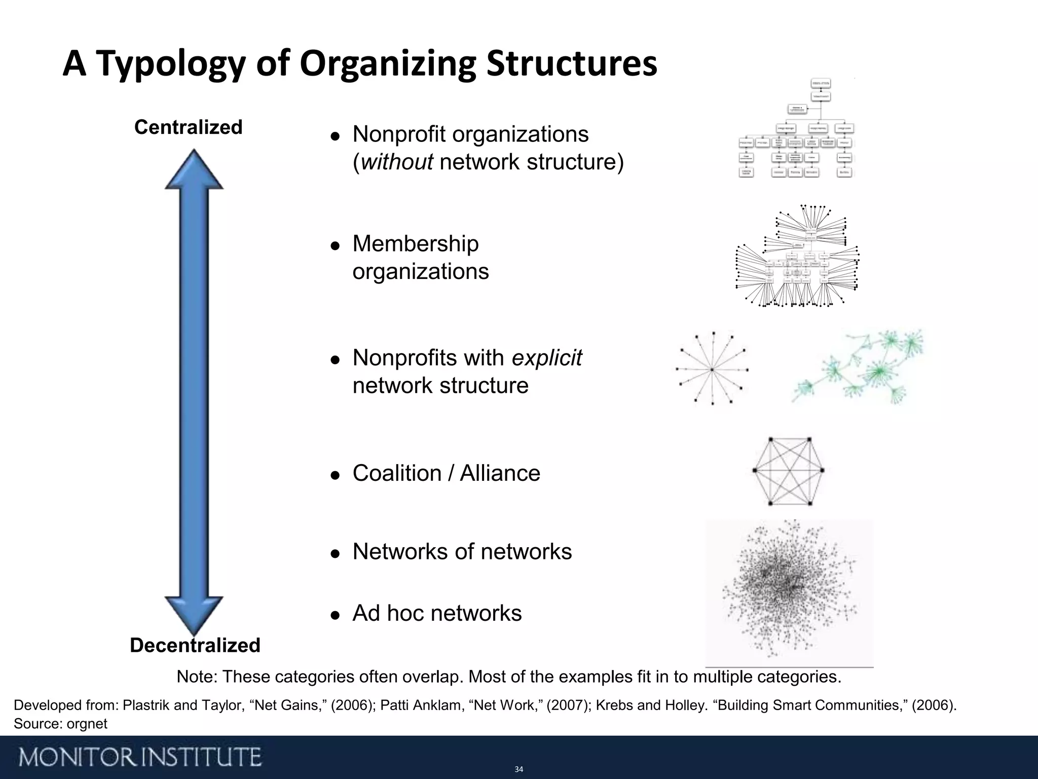 Lack of shared knowledge