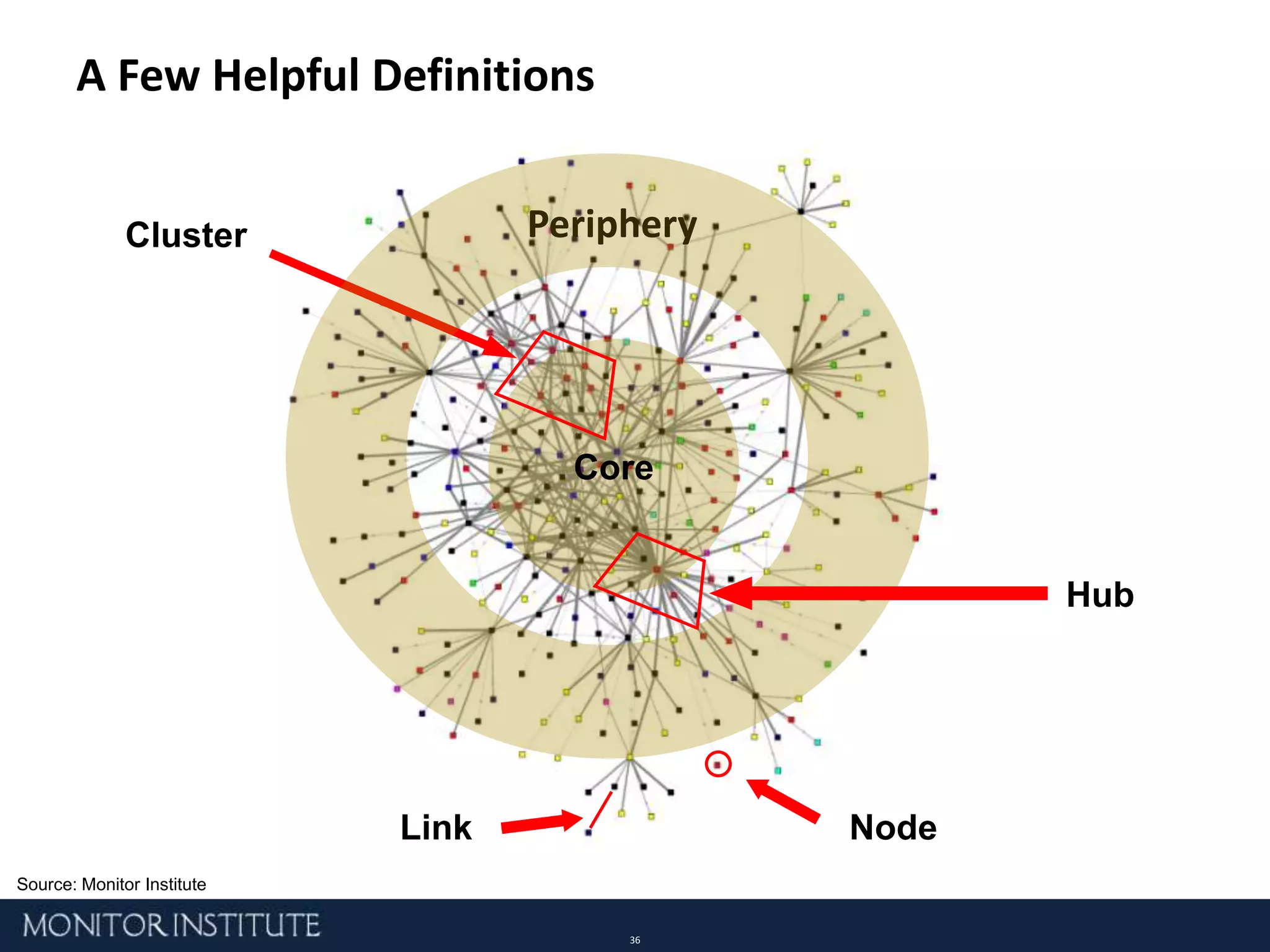 Suboptimal impact and challenges with growth