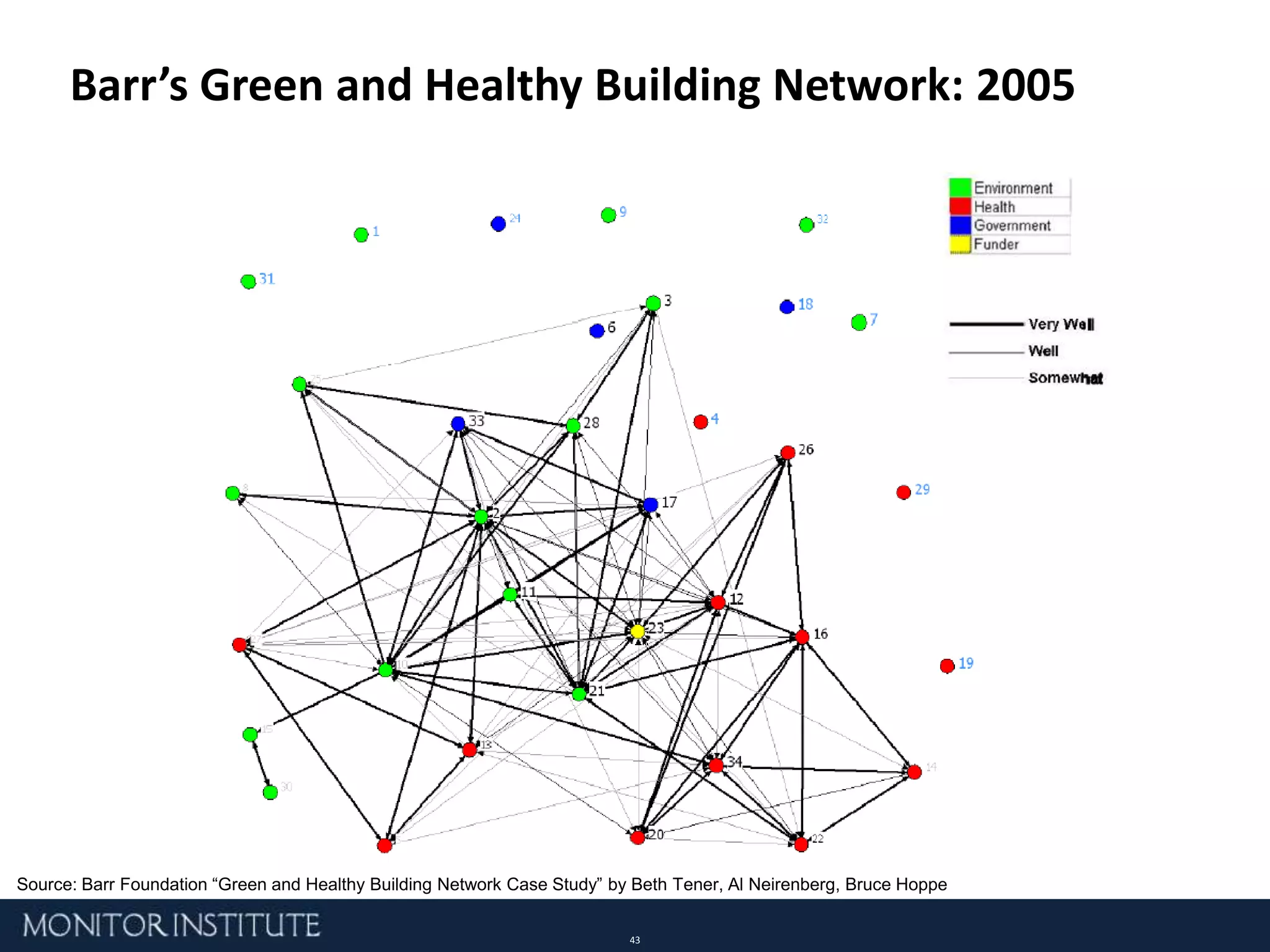 Get to scaleBuild Community2008:162 Countries400,000 Ministers / Priests1980:205 Members