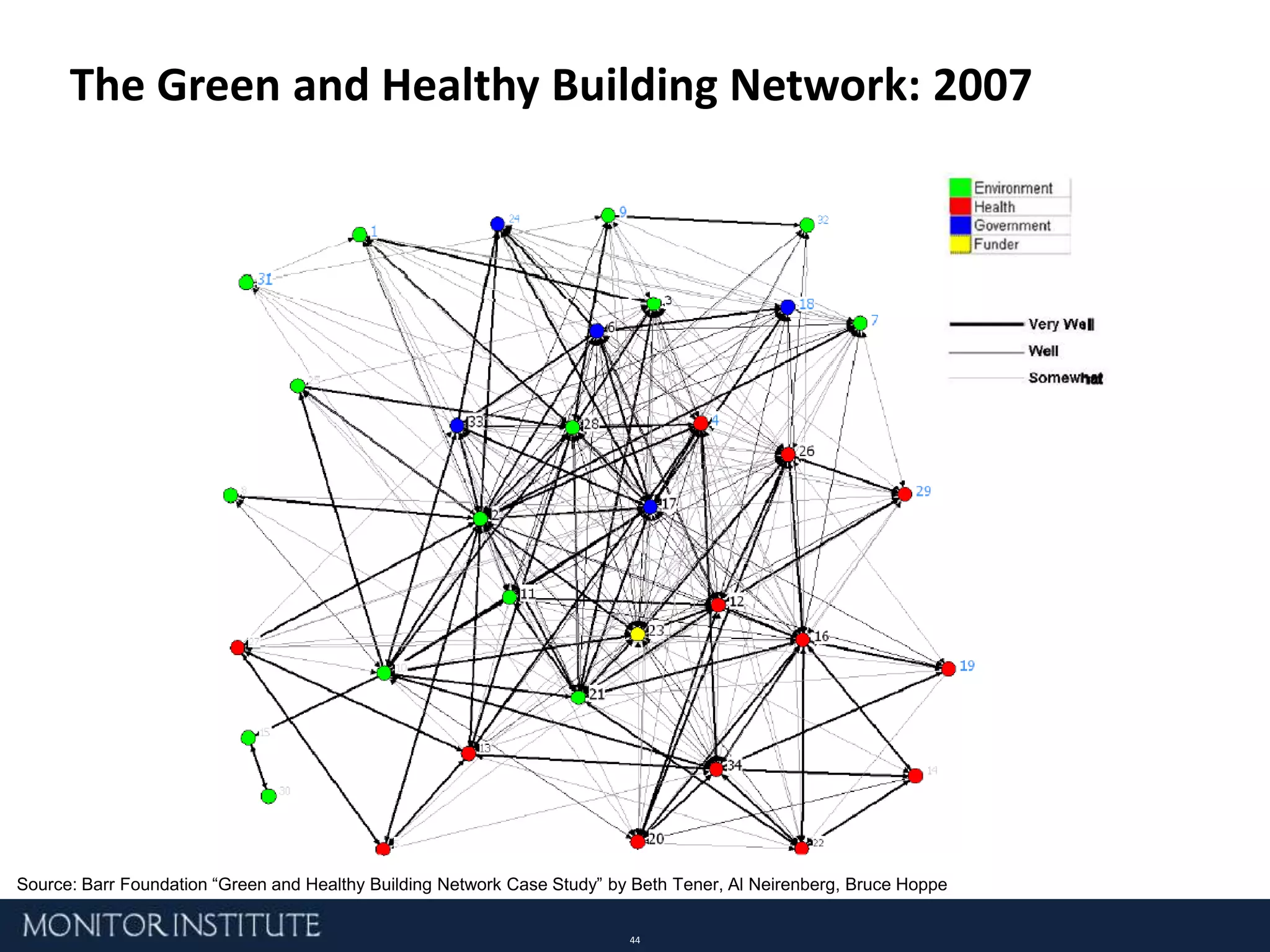 Engage People2008: 400,000 Volunteers in 104 Countries1985:Single-site Effort in US