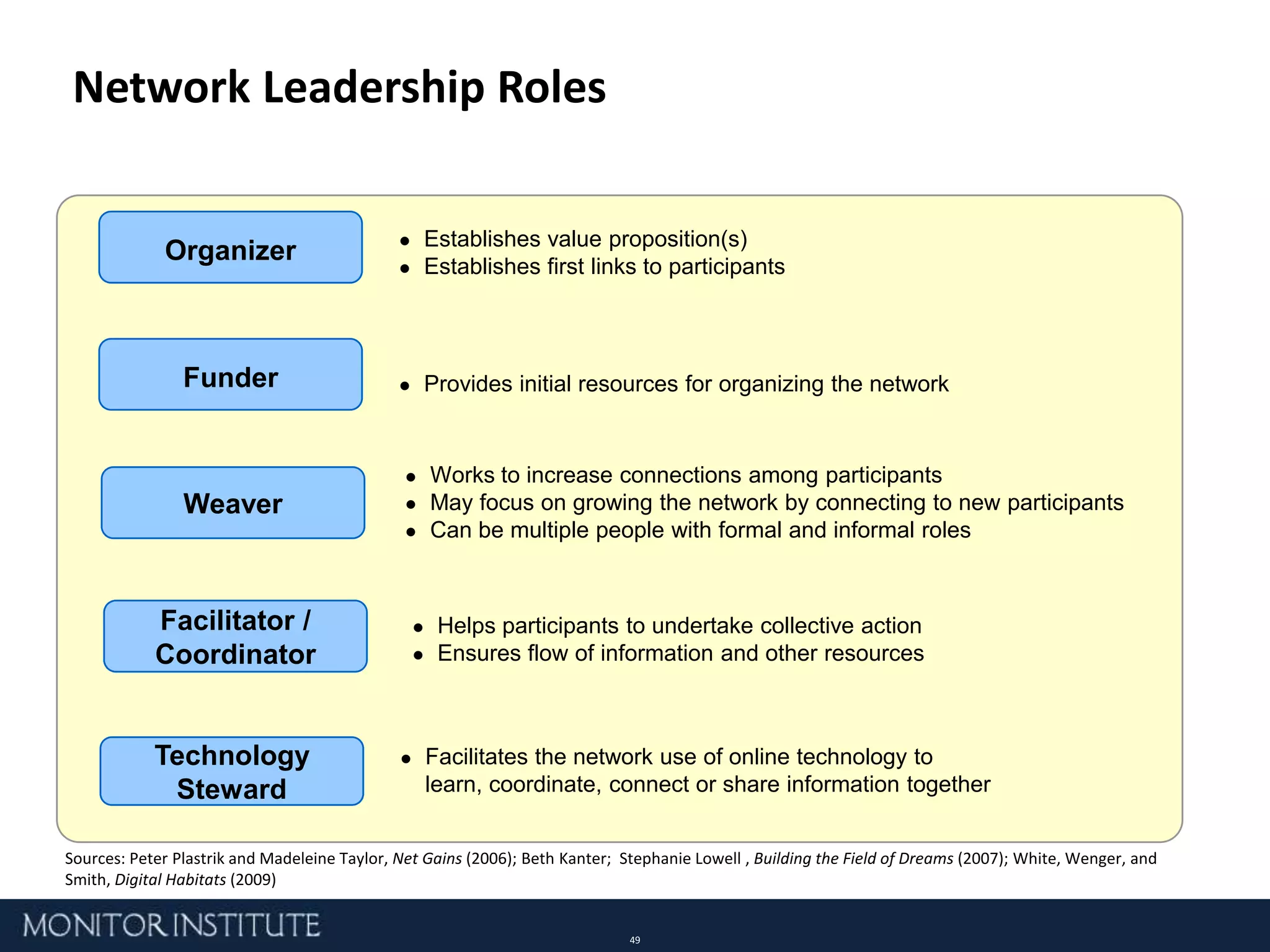 - EGYPT- Get to Scale…transformingcommunities through collaborations to address root causes of poverty and homelessnessTypical HFH country programs produce 200 houses each yearIn Egypt, HFH builds 1,000 houses a year, on averageSource: Jane Wei-Skillern and Kerry Herman, “Habitat for Humanity—Egypt,” Harvard Business School Cases, October 3, 2006.