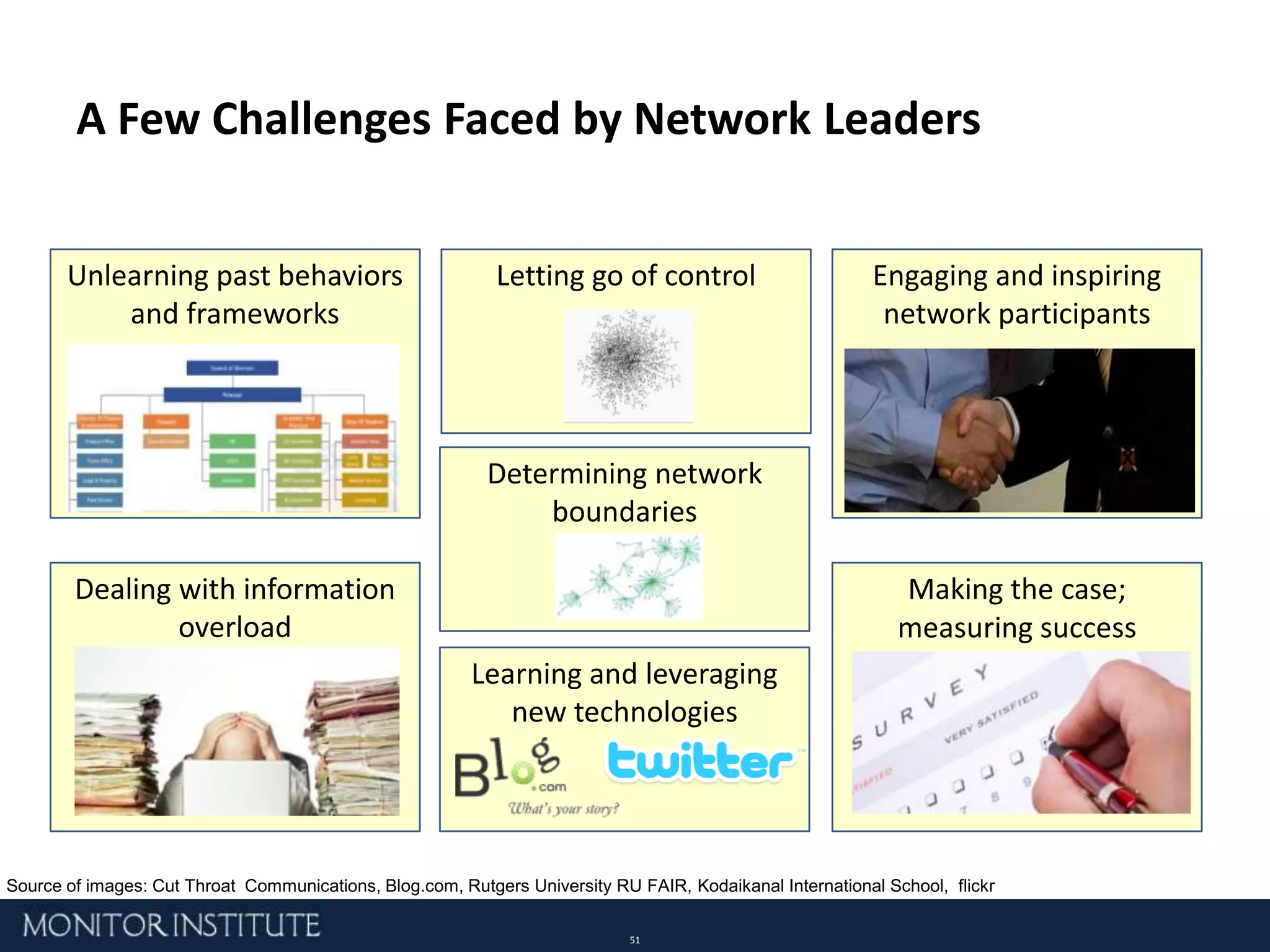 Understanding NetworksSource: orgnet
