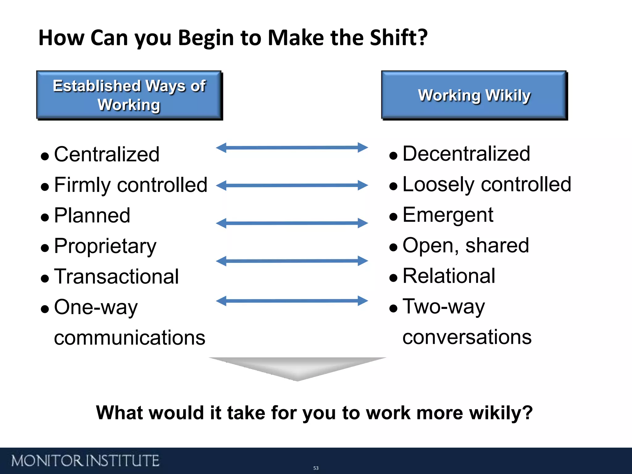 Membership organizations