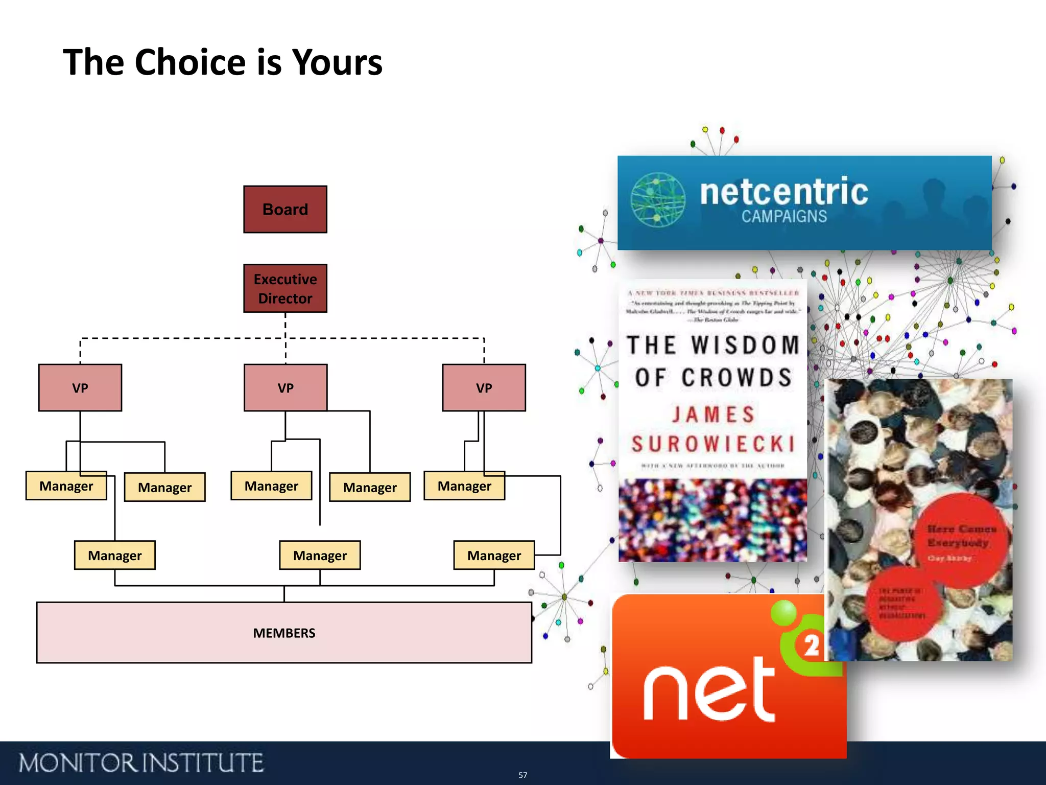 Ad hoc networksDecentralizedNote: These categories often overlap. Most of the examples fit in to multiple categories.Developed from: Plastrik and Taylor, “Net Gains,” (2006); Patti Anklam, “Net Work,” (2007); Krebs and Holley. “Building Smart Communities,” (2006).Source: orgnet