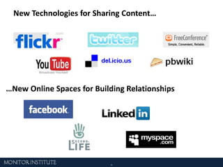New Technologies for Sharing Content……New Online Spaces for Building Relationships