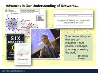 Advances in Our Understanding of Networks…“If someone tells you that you can influence 1,000 people, it changes your way of seeing the world.”Dr. James Fowler …Combined with Established Group Processes